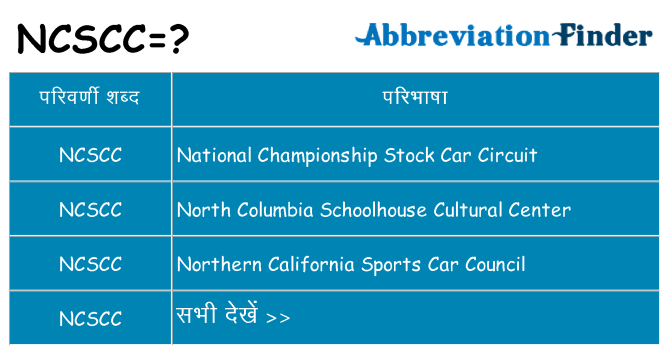 ncscc का क्या अर्थ है
