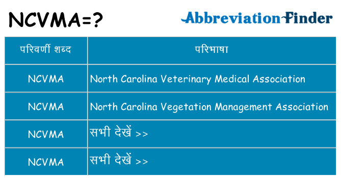 ncvma का क्या अर्थ है