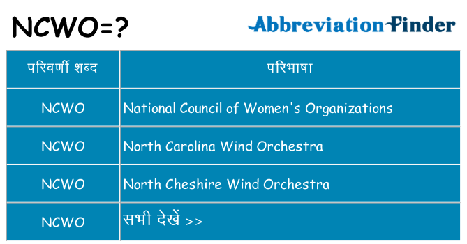 ncwo का क्या अर्थ है
