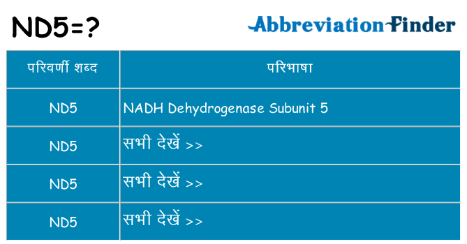 nd5 का क्या अर्थ है