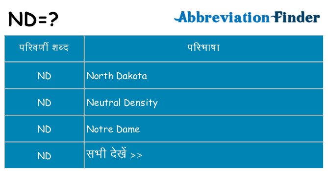 nd का क्या अर्थ है