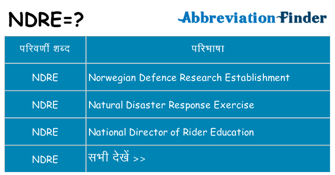 ndre का क्या अर्थ है