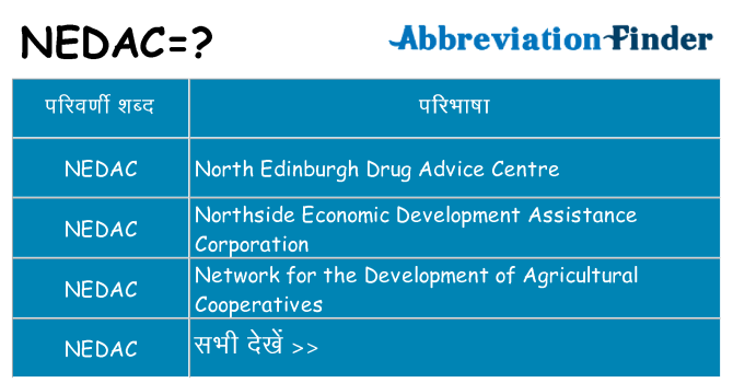 nedac का क्या अर्थ है