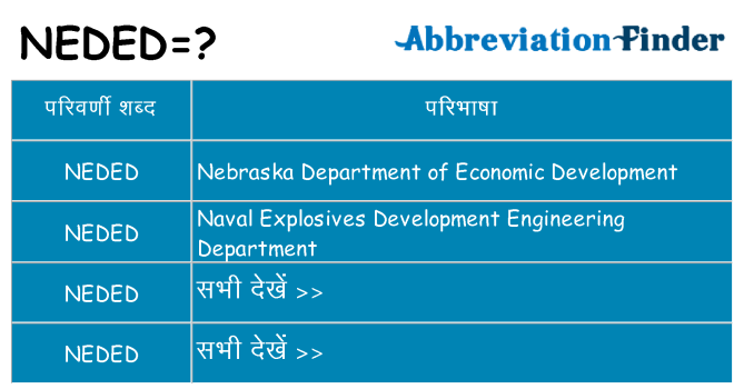 neded का क्या अर्थ है