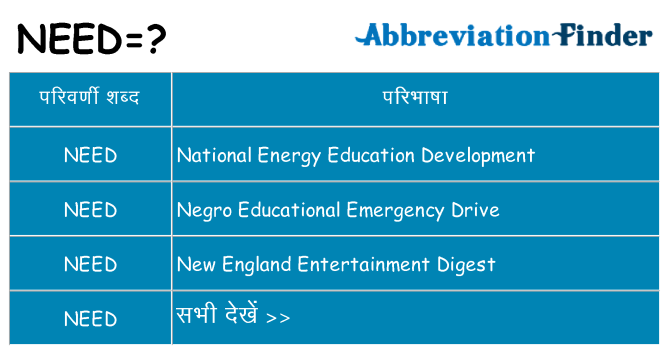 need का क्या अर्थ है