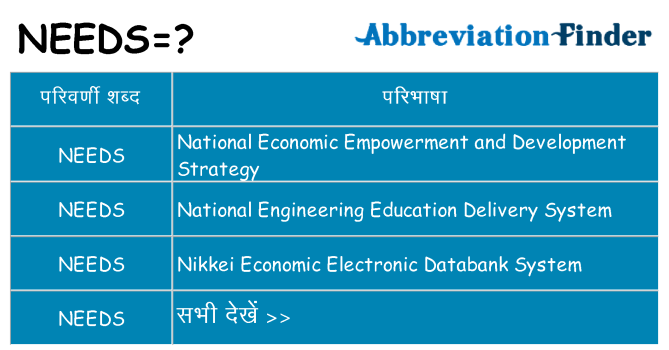needs का क्या अर्थ है