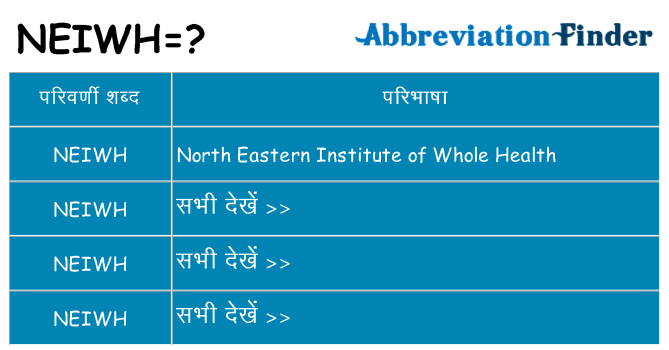 neiwh का क्या अर्थ है