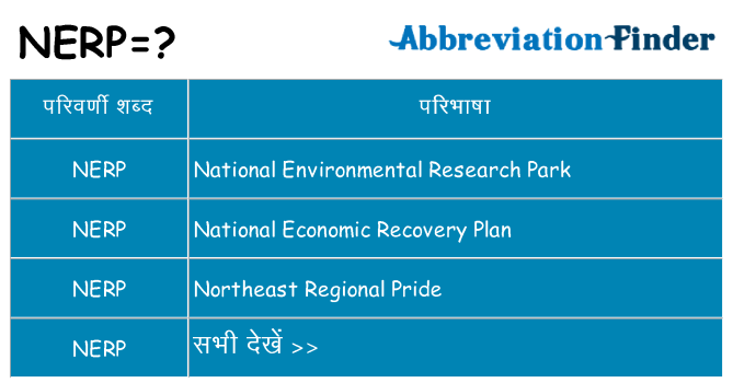 nerp का क्या अर्थ है