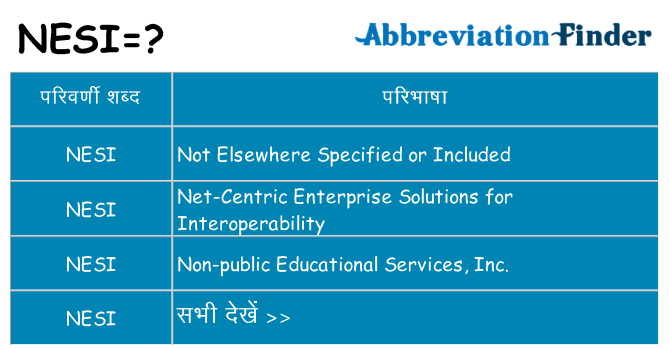 nesi का क्या अर्थ है