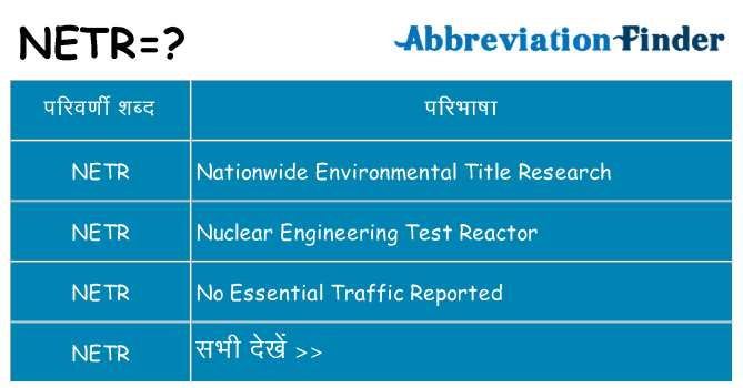 netr का क्या अर्थ है