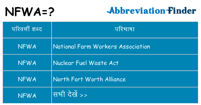 nfwa का क्या अर्थ है