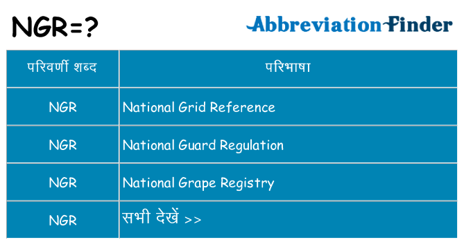 ngr का क्या अर्थ है