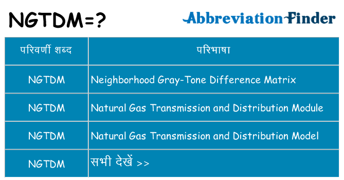 ngtdm का क्या अर्थ है