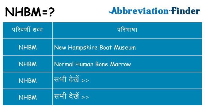 nhbm का क्या अर्थ है