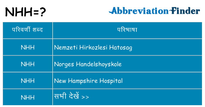 nhh का क्या अर्थ है