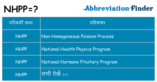 nhpp का क्या अर्थ है