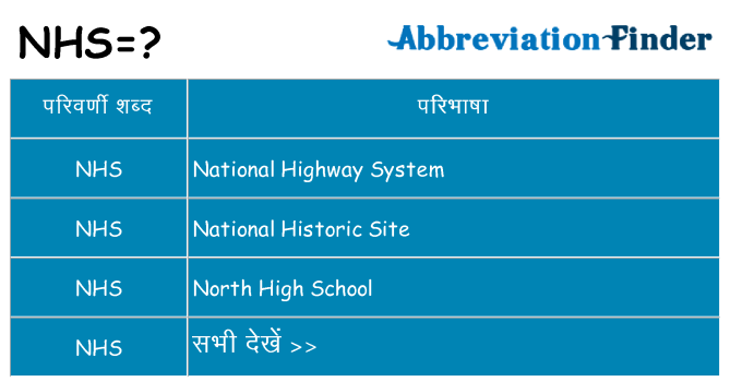 nhs का क्या अर्थ है