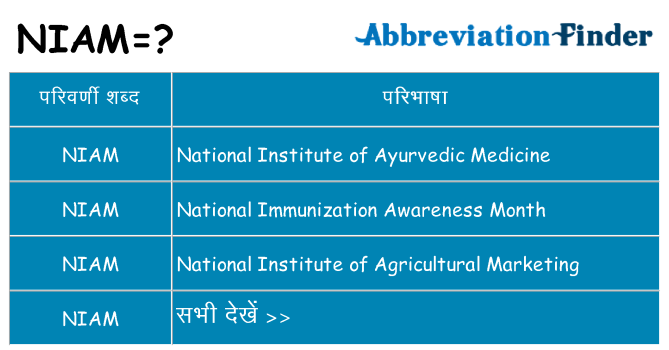 niam का क्या अर्थ है