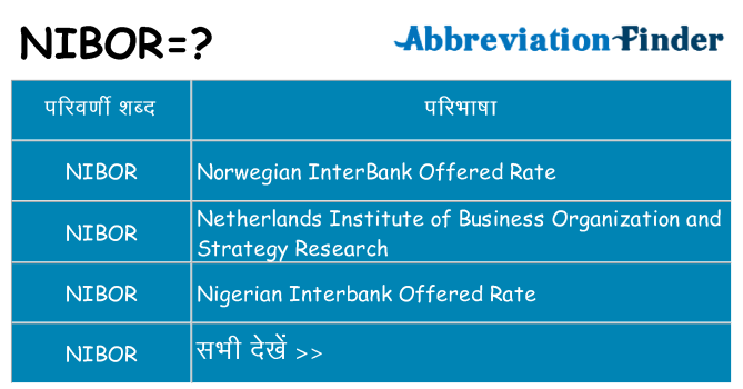 nibor का क्या अर्थ है