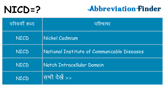 nicd का क्या अर्थ है