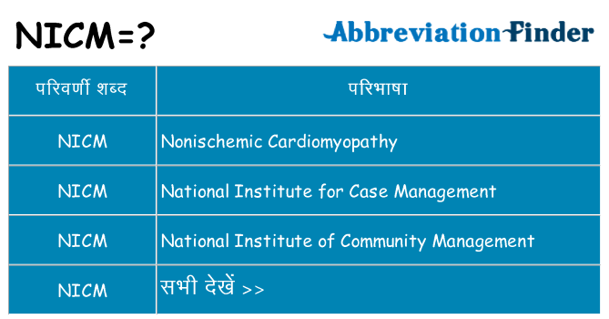 nicm का क्या अर्थ है