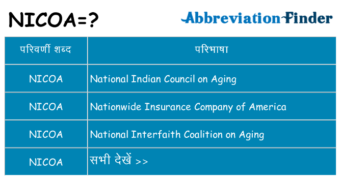 nicoa का क्या अर्थ है