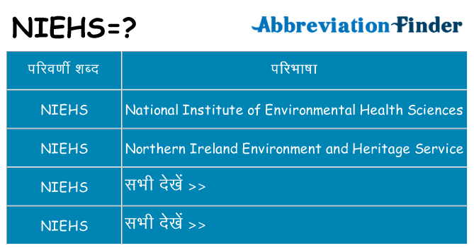 niehs का क्या अर्थ है