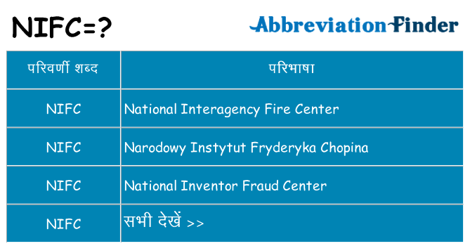 nifc का क्या अर्थ है