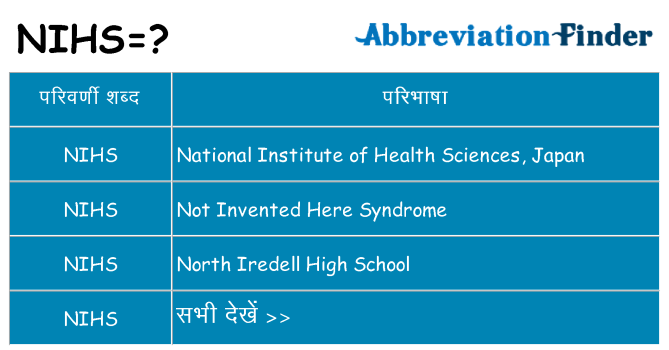 nihs का क्या अर्थ है