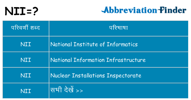 nii का क्या अर्थ है