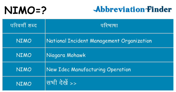 nimo का क्या अर्थ है