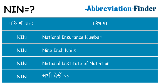 nin का क्या अर्थ है