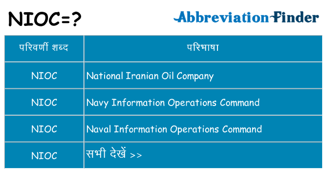 nioc का क्या अर्थ है