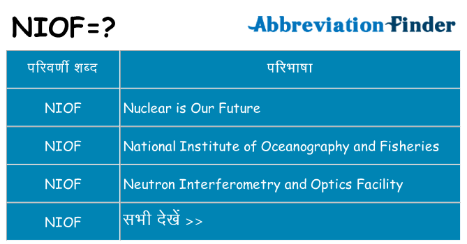 niof का क्या अर्थ है