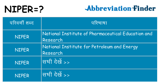 niper का क्या अर्थ है