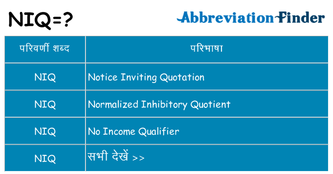 niq का क्या अर्थ है
