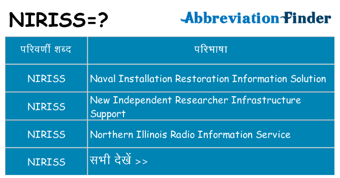niriss का क्या अर्थ है