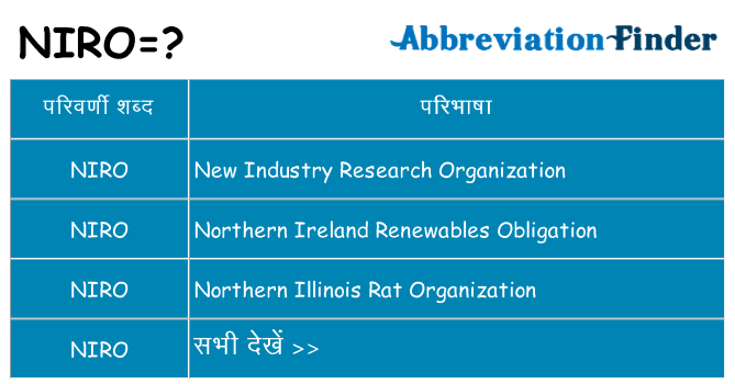 niro का क्या अर्थ है