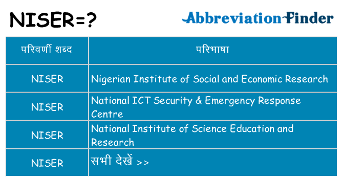 niser का क्या अर्थ है