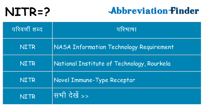 nitr का क्या अर्थ है