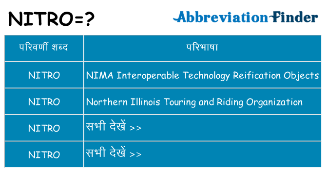nitro का क्या अर्थ है