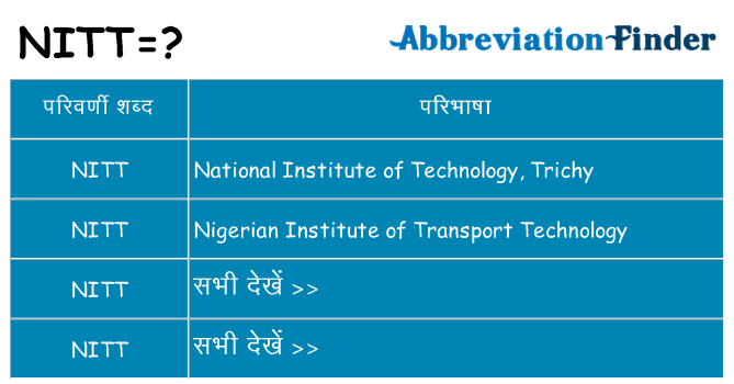 nitt का क्या अर्थ है