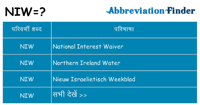 niw का क्या अर्थ है