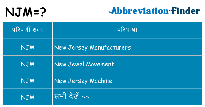 njm का क्या अर्थ है