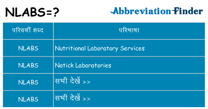 nlabs का क्या अर्थ है