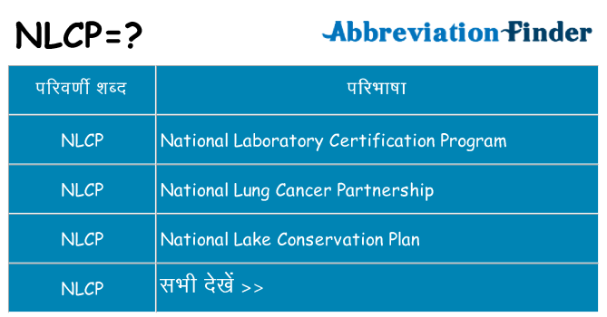 nlcp का क्या अर्थ है