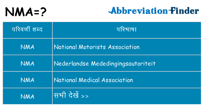 nma का क्या अर्थ है