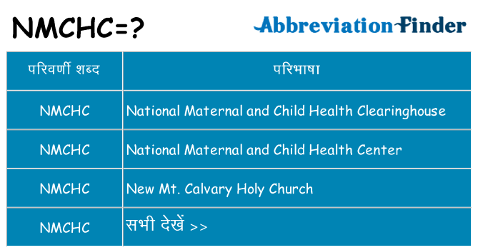 nmchc का क्या अर्थ है