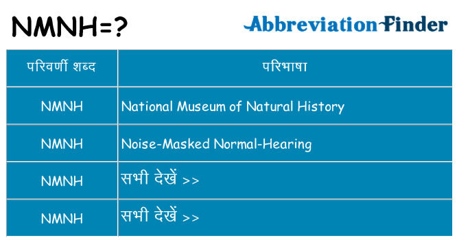 nmnh का क्या अर्थ है