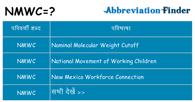 nmwc का क्या अर्थ है